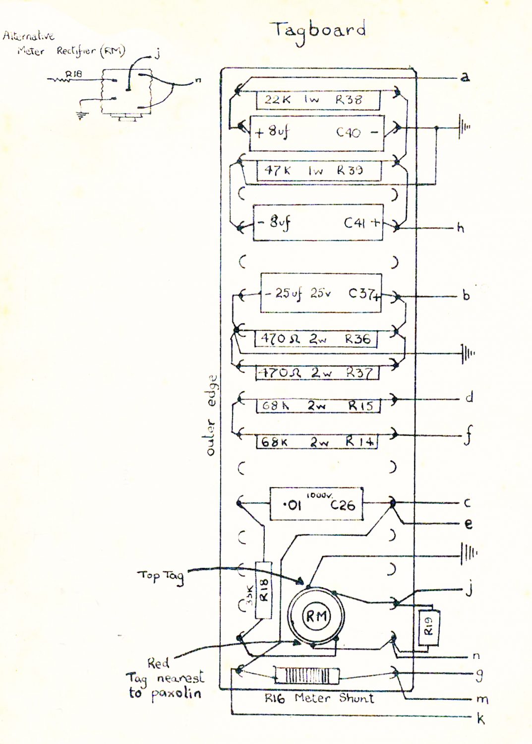 KW Vanguard - Tagboard Layout