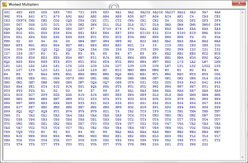 Worked Multipliers