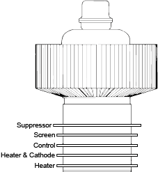 5CX1500A Pinouts