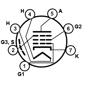 EF94 Pinouts