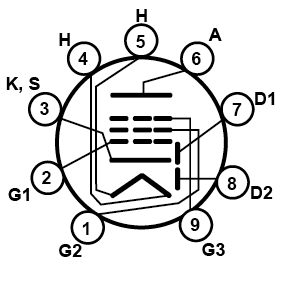 EFB80 Pinouts