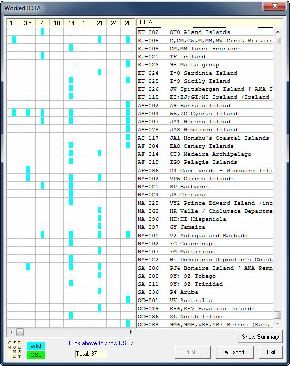 GT8IOM CQ Worldwide DX Contest 2013 IOTA Map