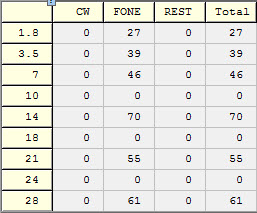 UcxLog Worked Countries Report for the CQ WW DX Contest