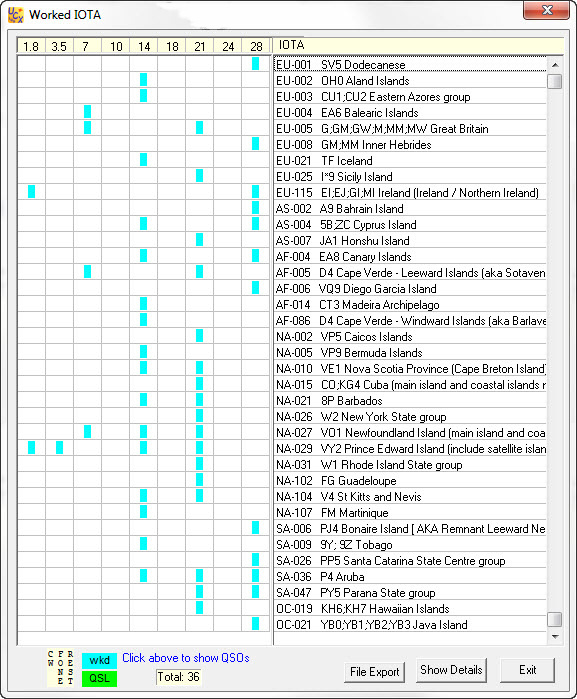 Worked IOTA Contacts