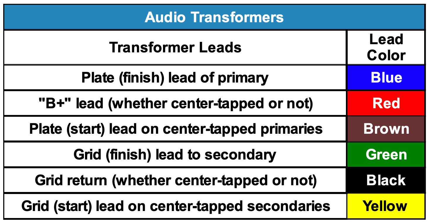 Audio Transformers