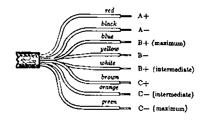 Battery Operated Radio Cable Colour Code