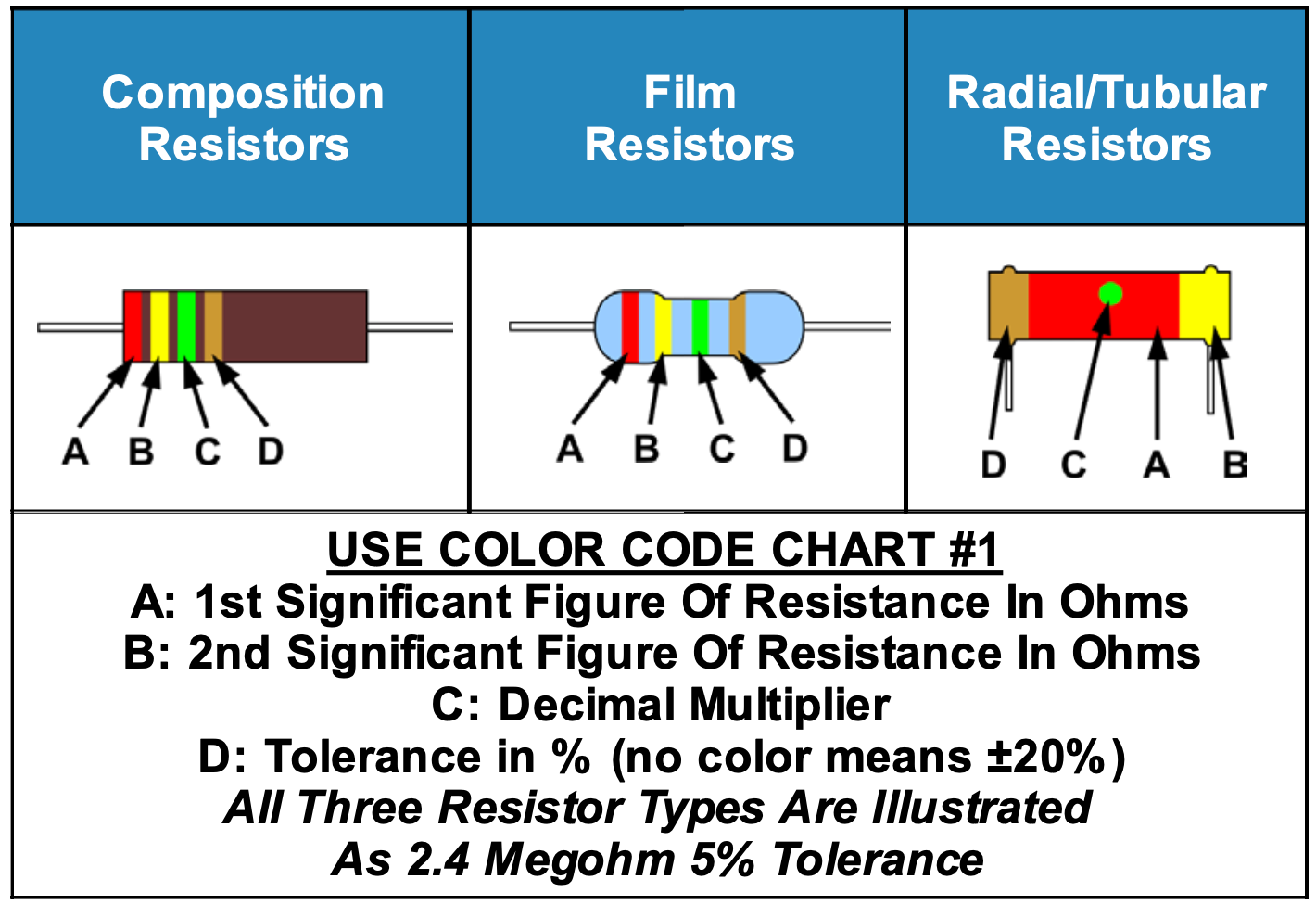 Colour Code Chart 1 Notes