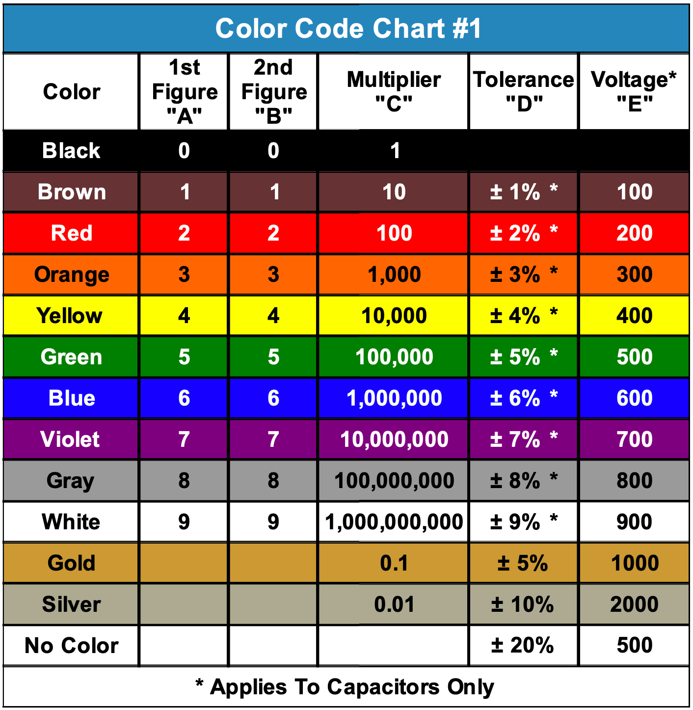 Colour Code Chart 1