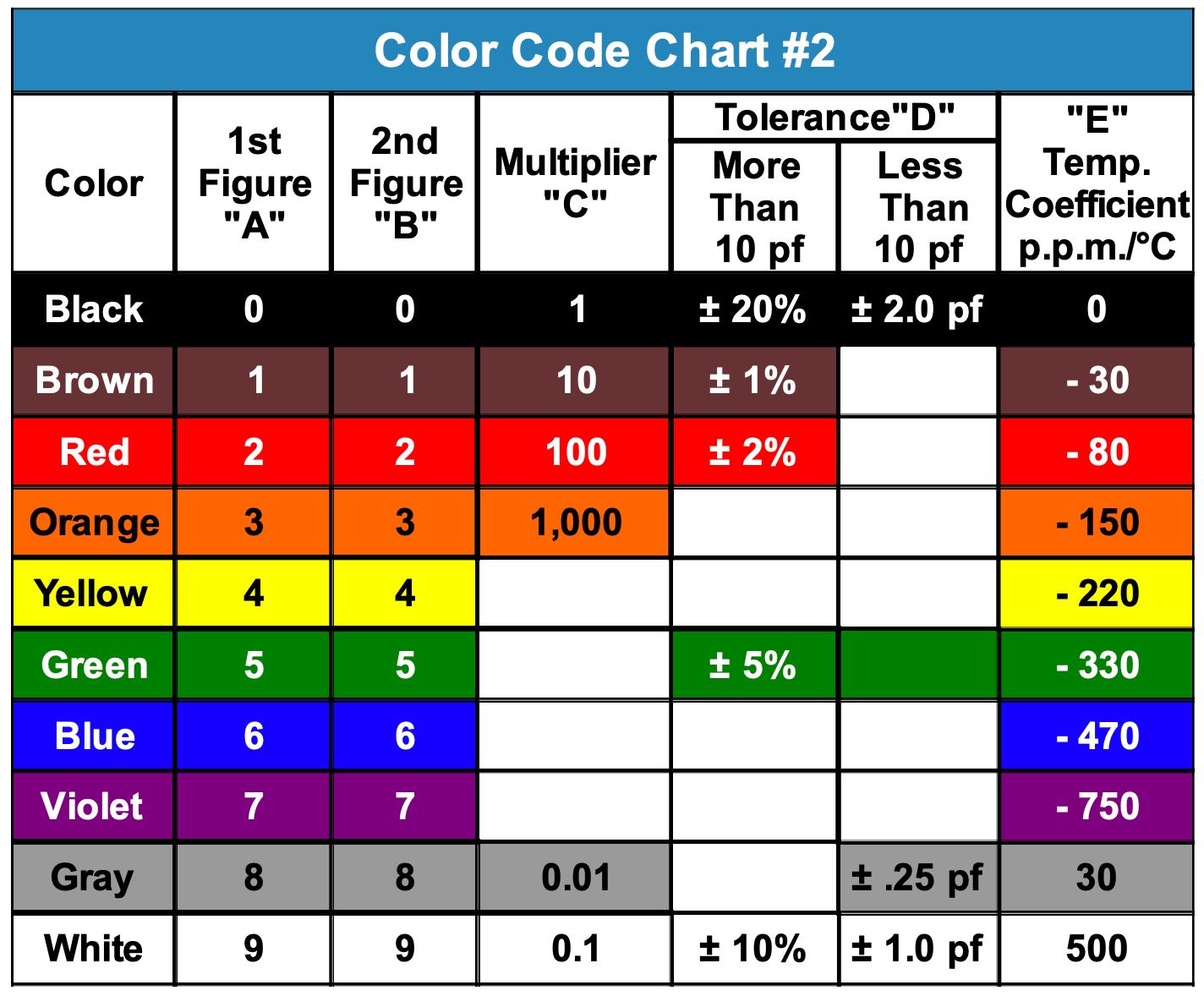 Colour Code Chart 2