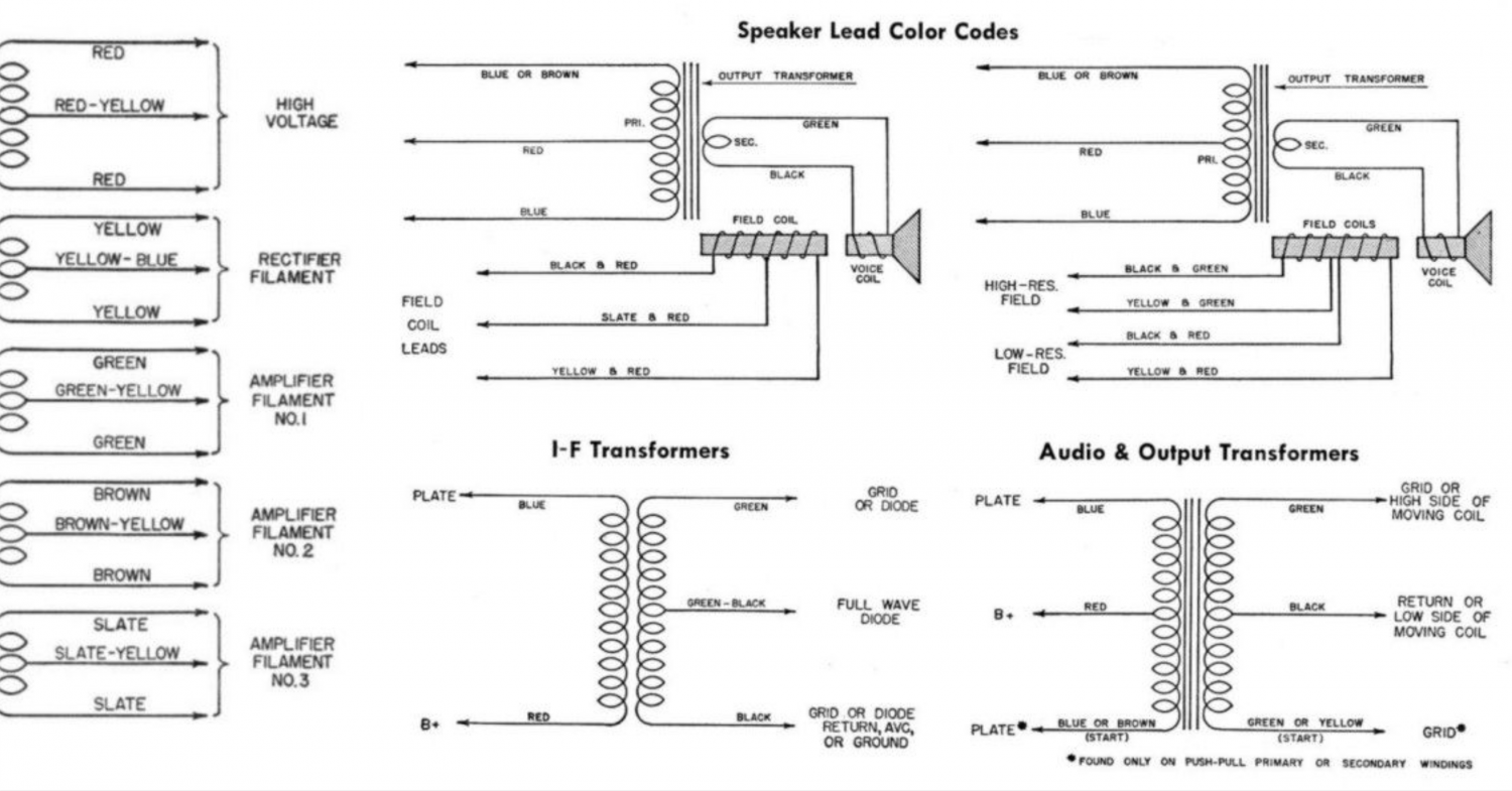 EIA (RMA) Colour Codes for Transformers, Speakers, IF Xfmr's etc