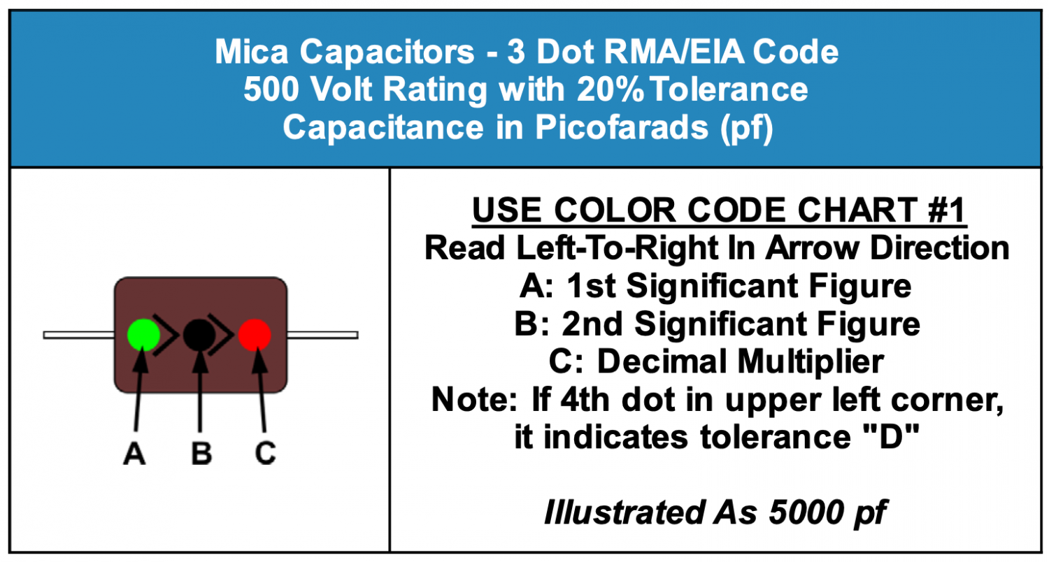 Mica Capacitors 1