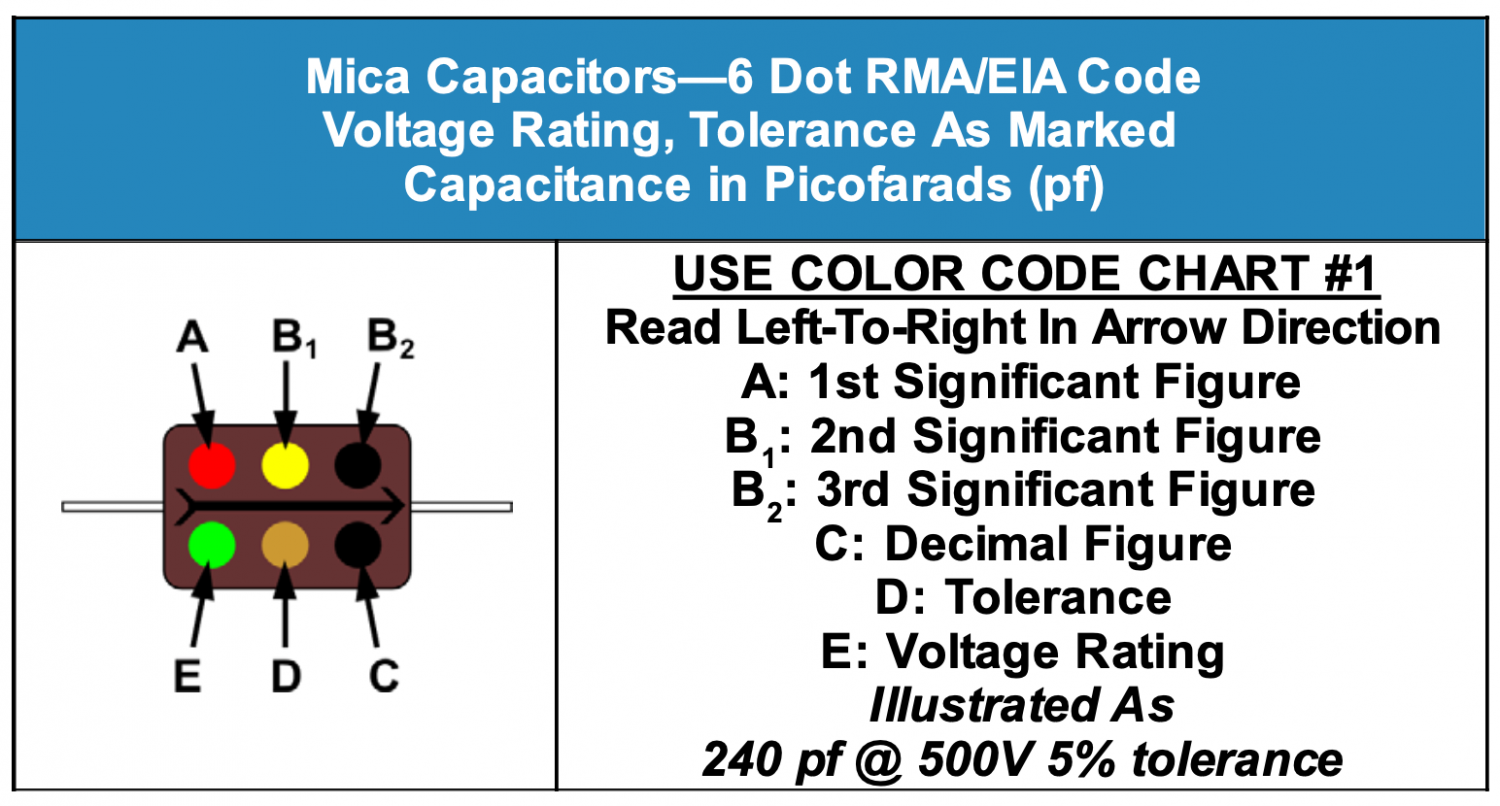 Mica Capacitors 2