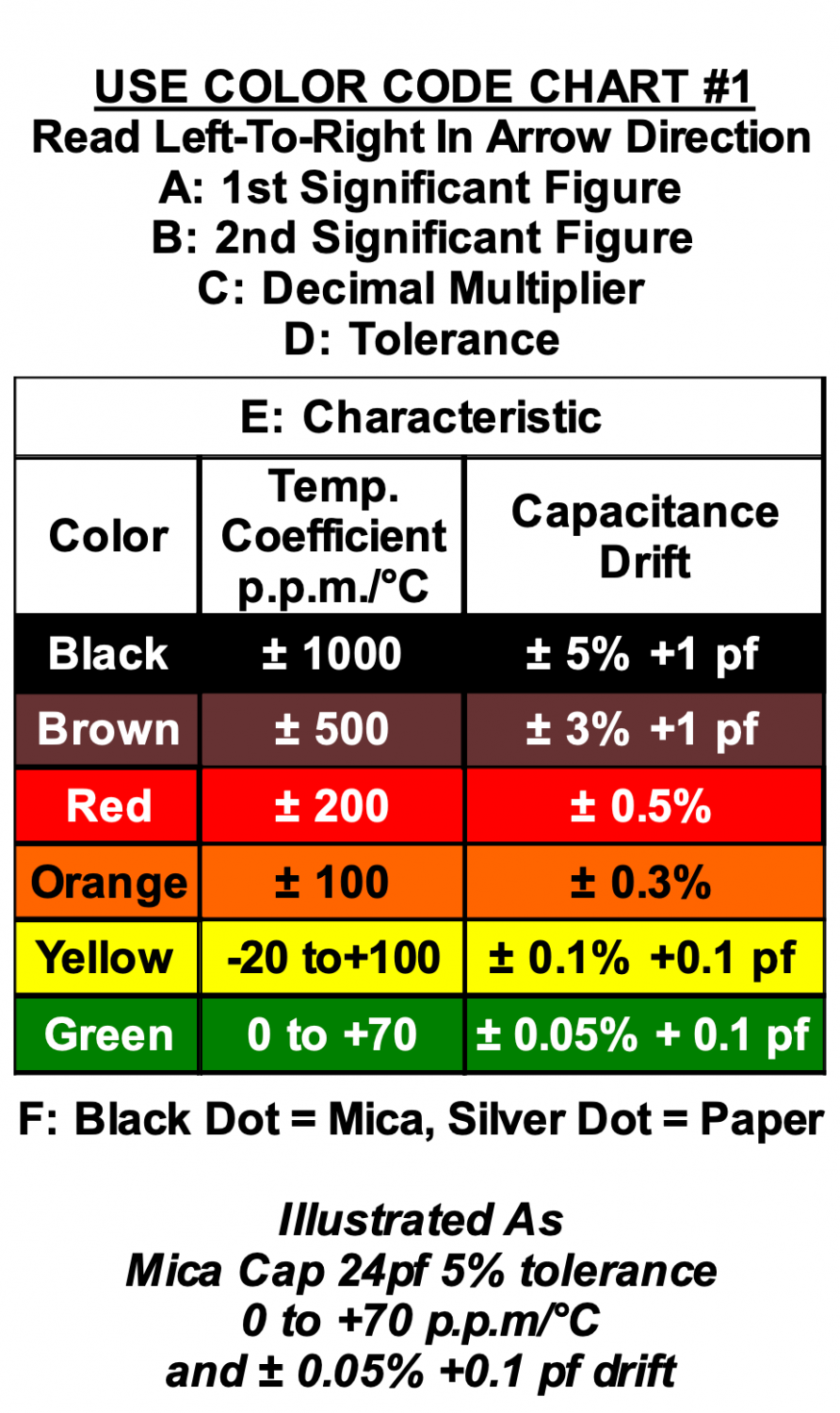 Moulded Capacitors 01 Notes