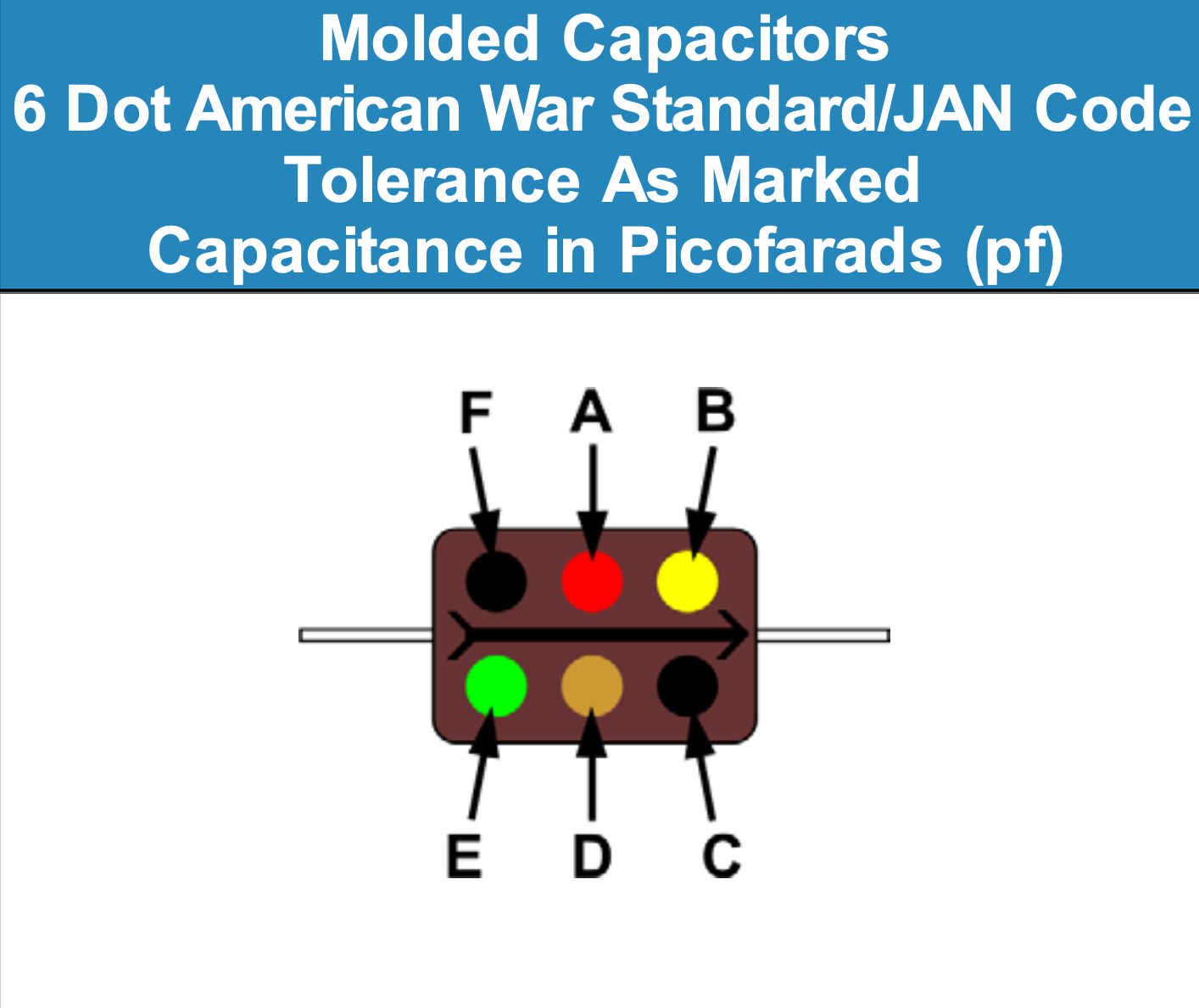 Moulded Capacitors 01