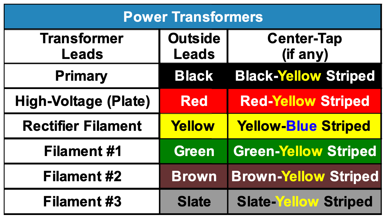 Power Transformers