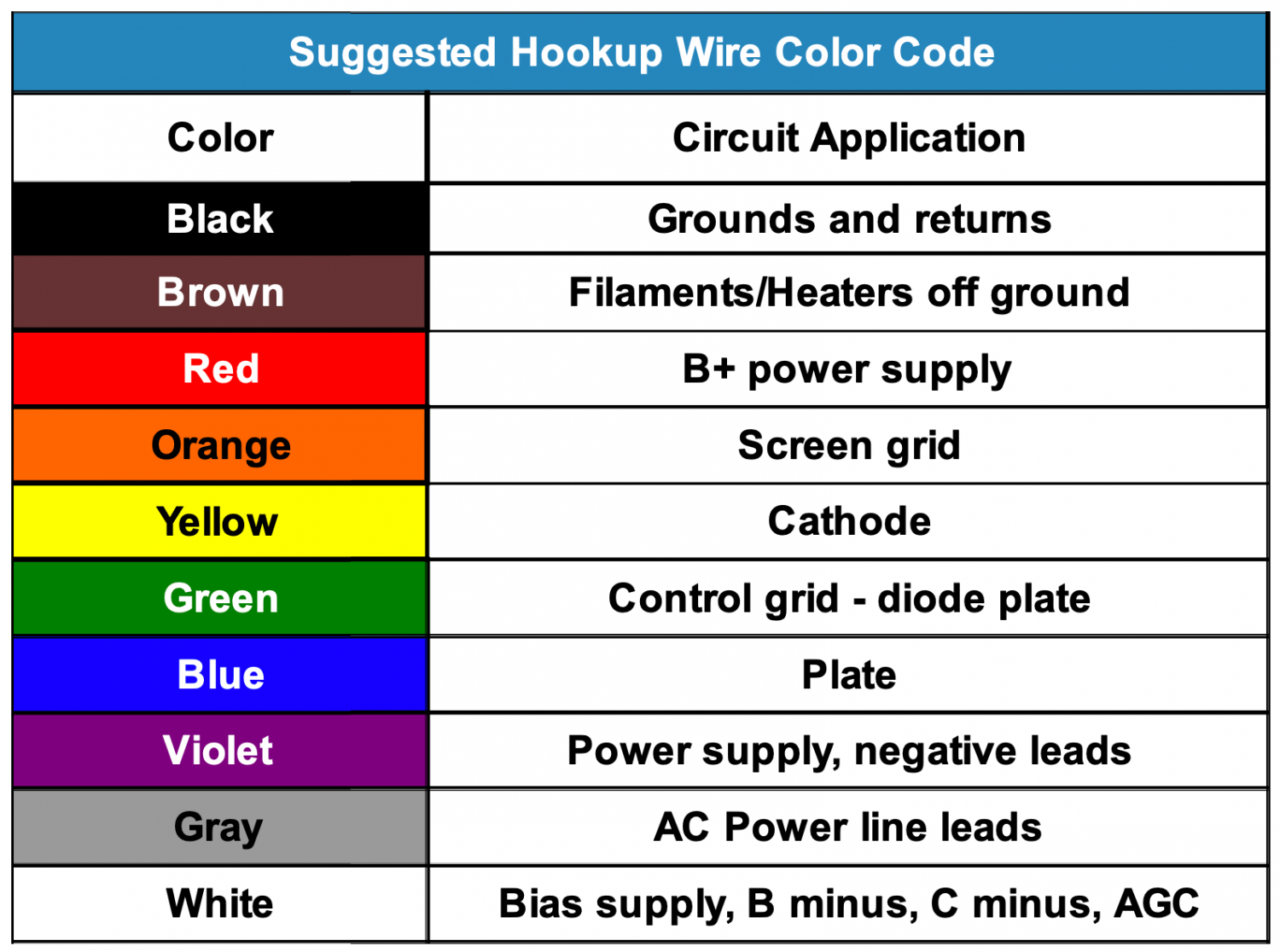 Suggested Hookup Wire Colour Codes