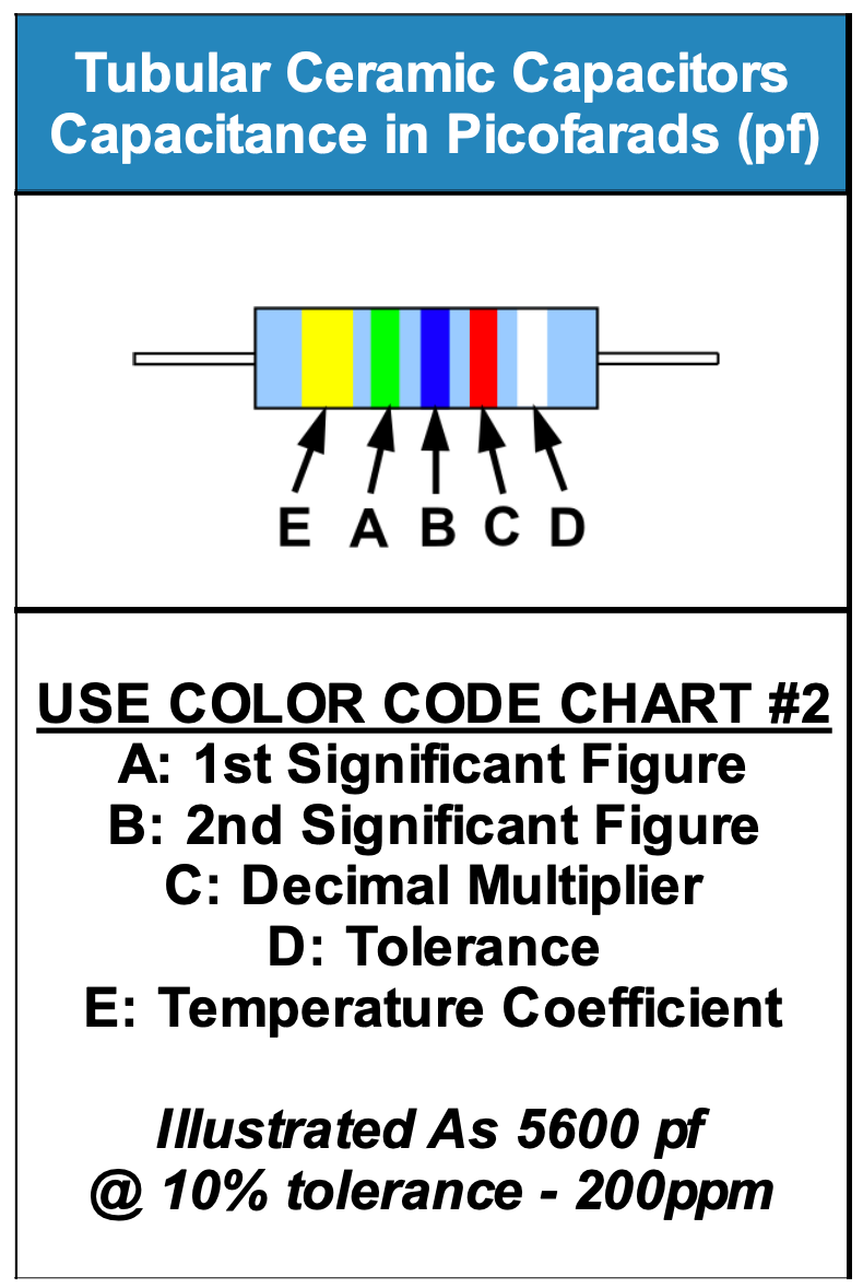 Tubular Ceramic Capacitors