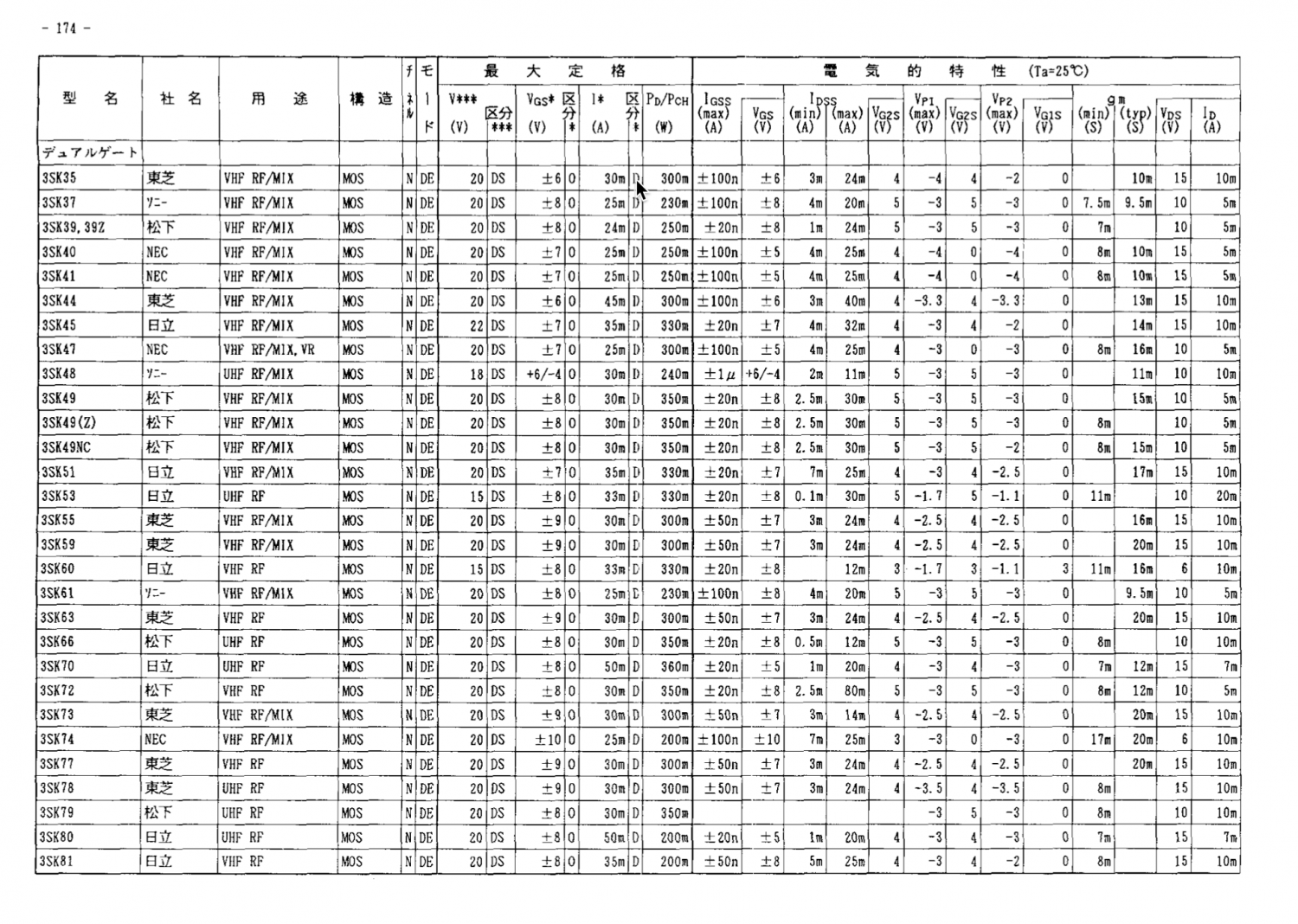 Datasheet for 3SK Series Mosfet Used in the FT-101 Series Transceiver