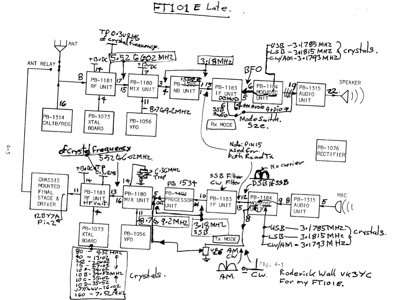 Yaesu FT-101E - Block Diagram 2 (By Roderick Wall VK3YC)