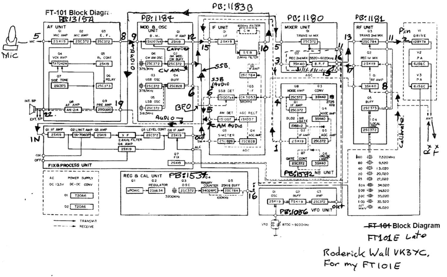 Yaesu FT-101E - Block Diagram 1 (By Roderick Wall VK3YC)