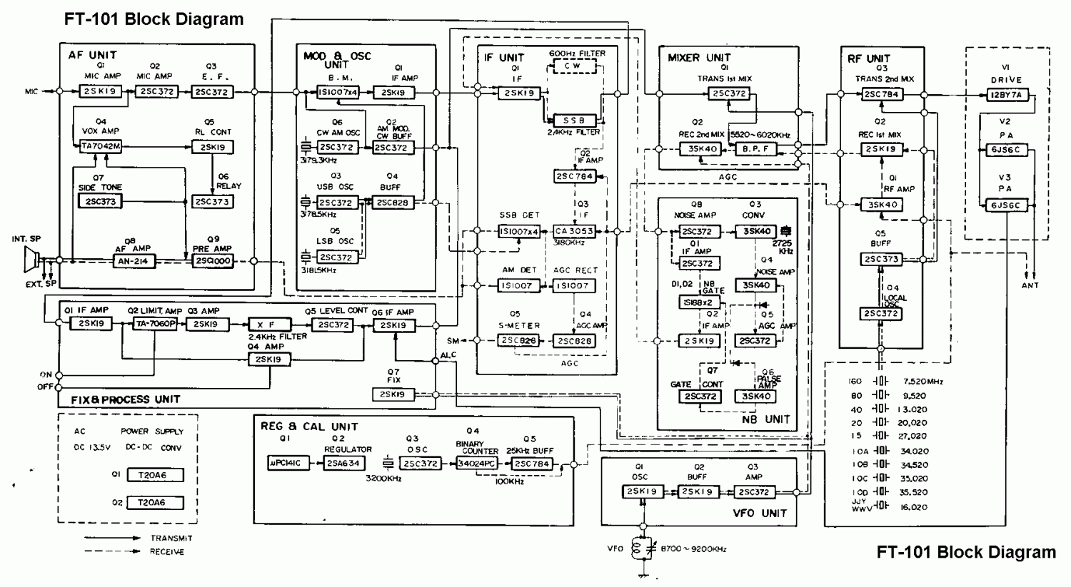 Yaesu FT-101 - Block Diagram 02