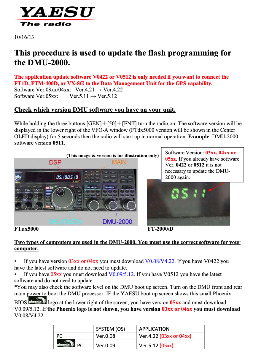 Yaesu DMU-2000 Firmware Update Procedure Manual (16-10-2013)