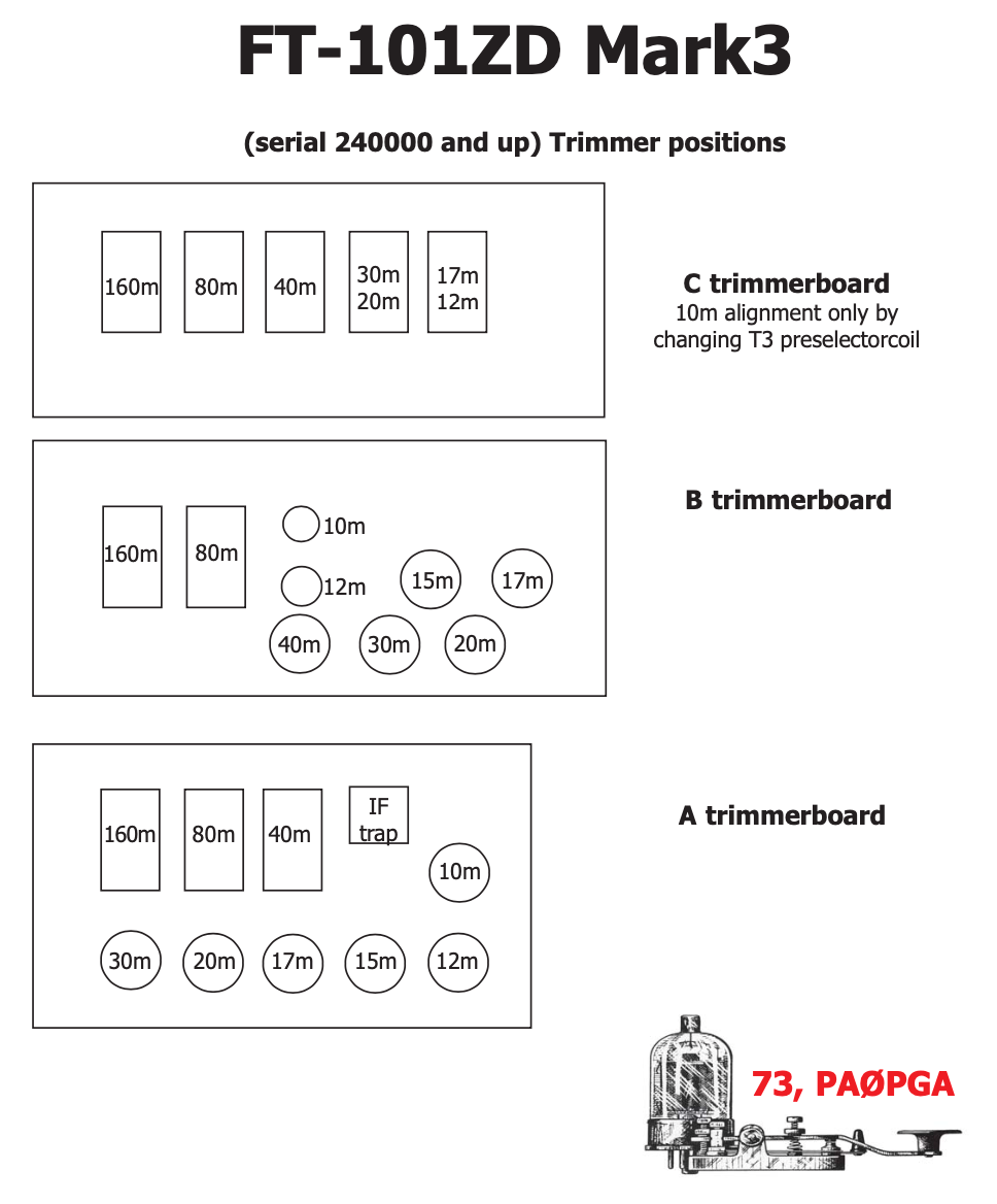 FT-101ZD Mark 3 - Trimmer Positions