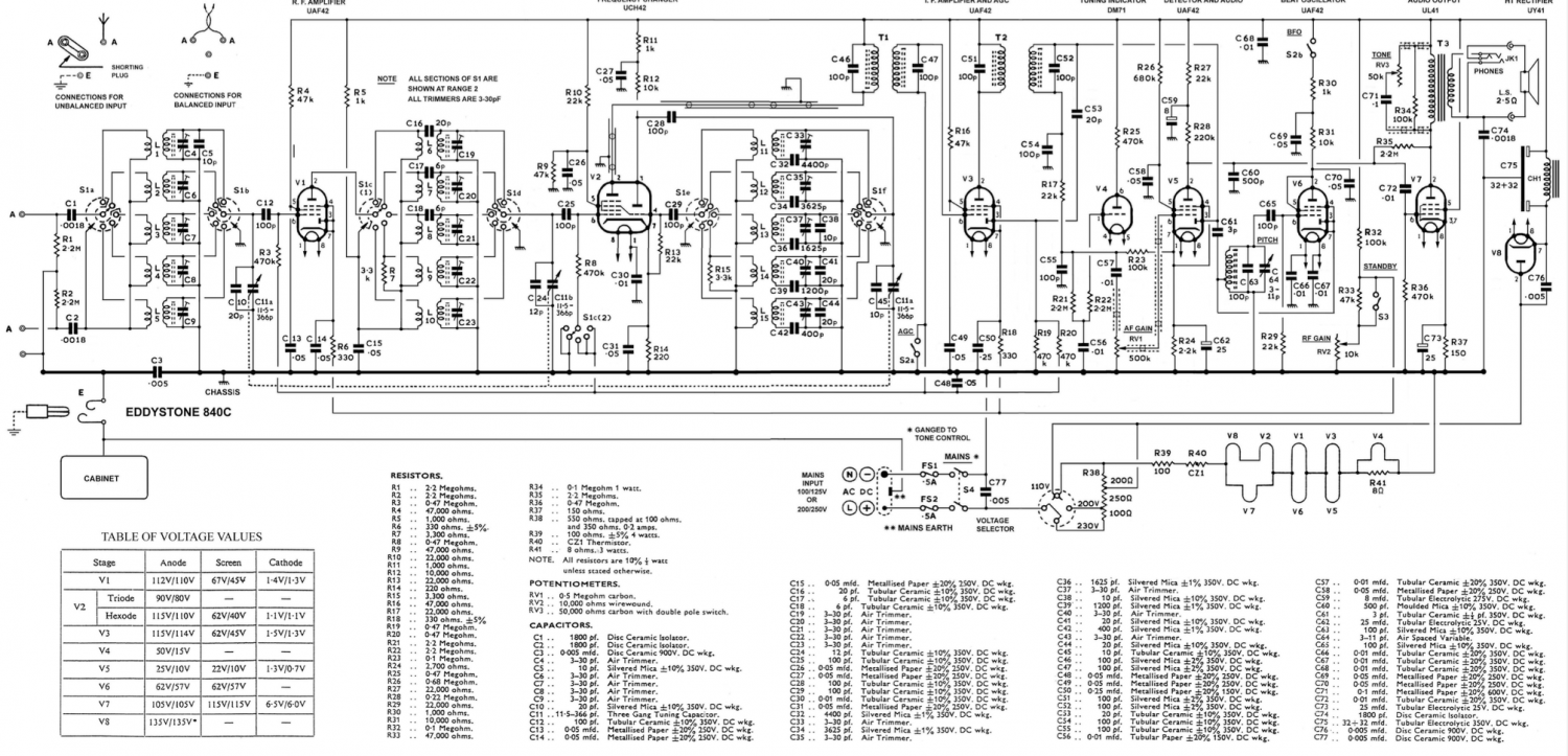 Eddystone Type 840C Communications Receiver - Schematic Diagram A3