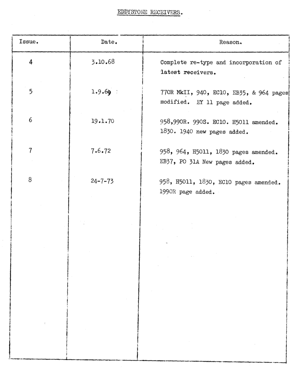 List of Eddystone Receivers 1968-1973