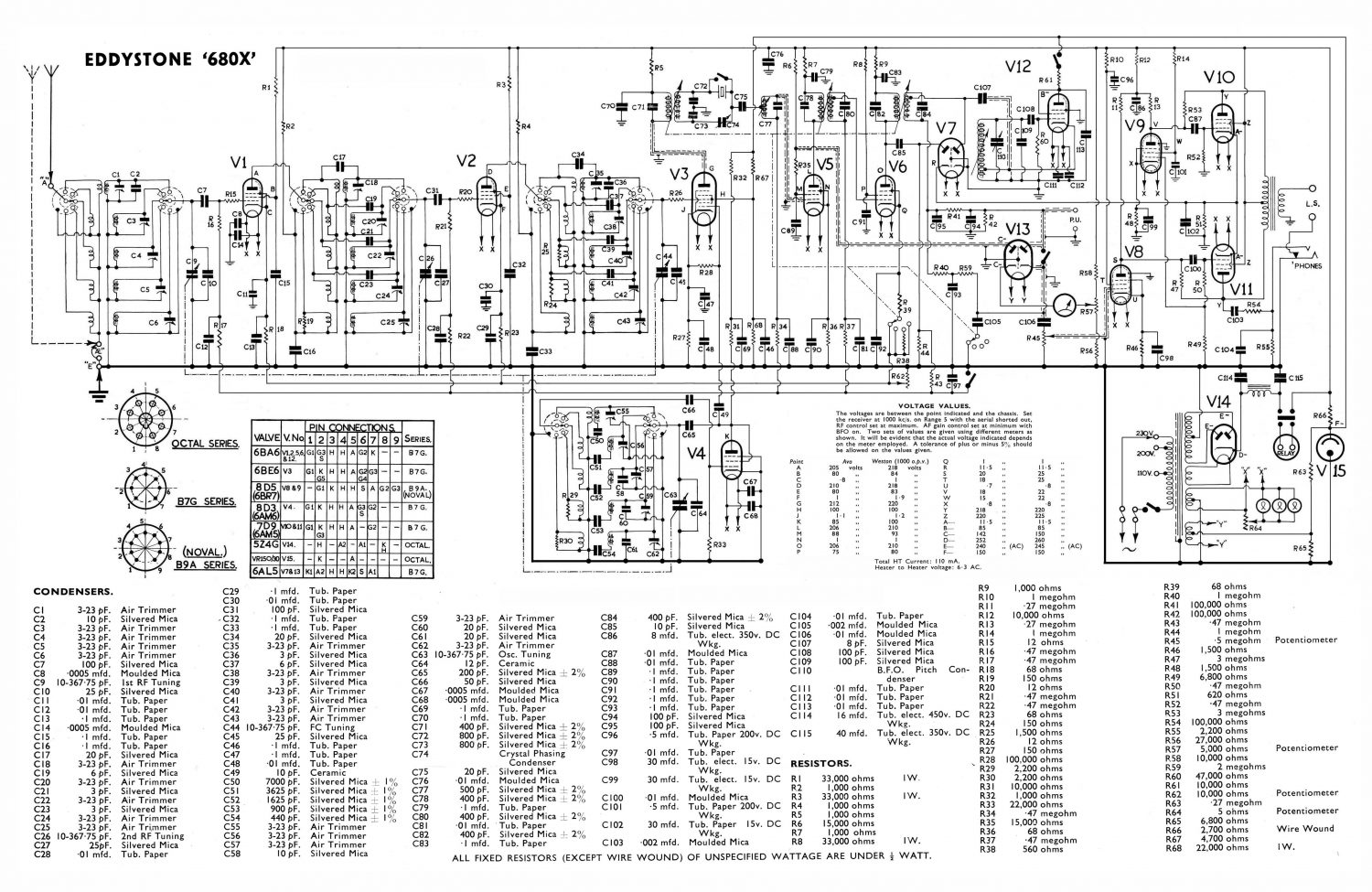 Eddystone Type 680X Communications Receiver - Schematic Diagrams