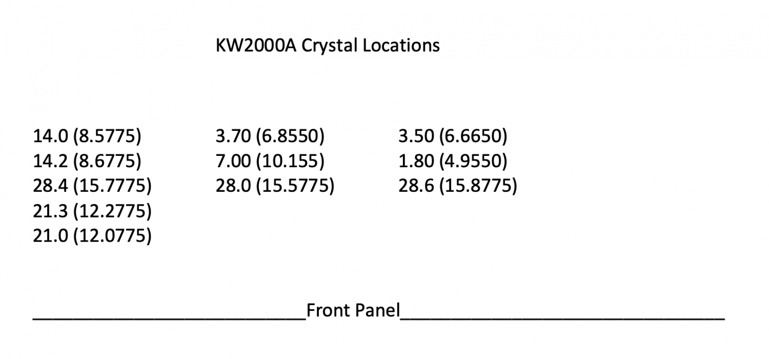 KW-2000A - Crystal Locations