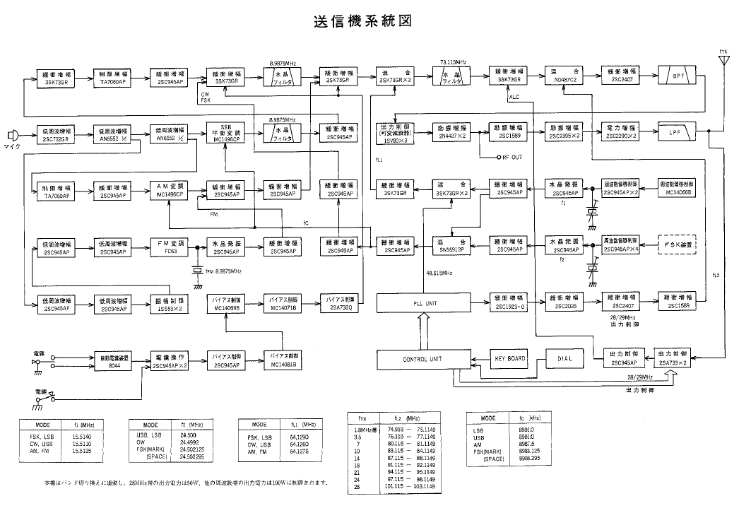 Yaesu FT-ONE - Schematic Diagram