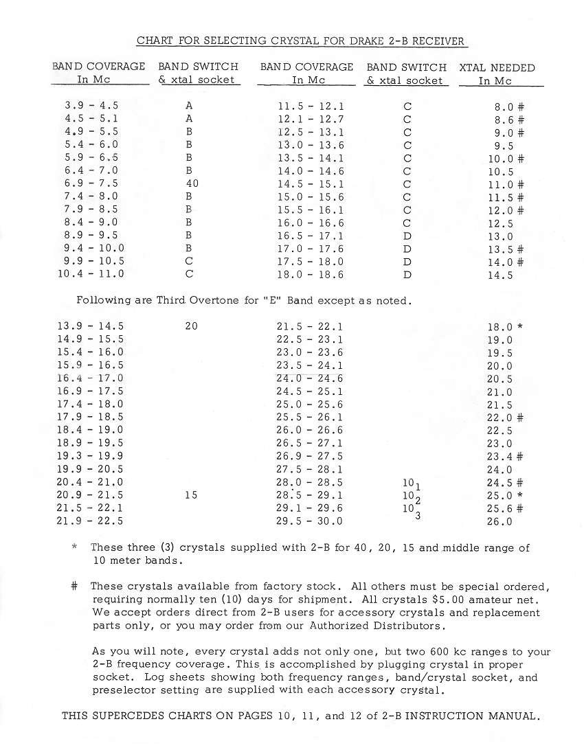Drake Service Bulletin - Drake 2-B Chart for Selecting Crystals for the 2-B Receiver