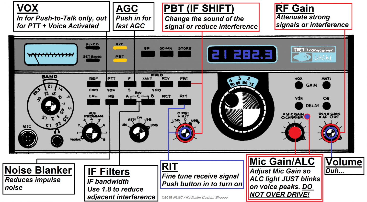 Drake TR-7 - Quick Reference