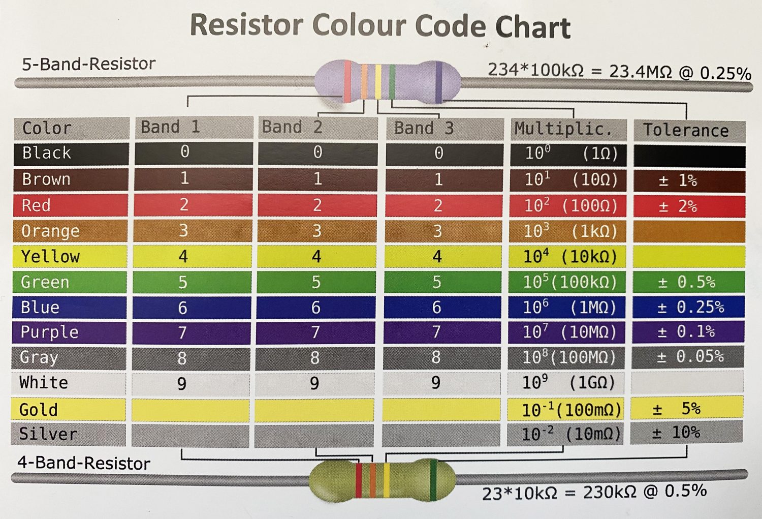The 'Resistor Chart' supplied by Kanga Products.