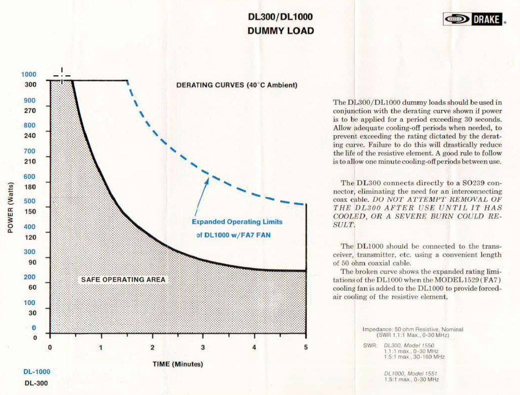 Drake Service Bulletin - Drake DL-300 and DL-1000 Dummy Load