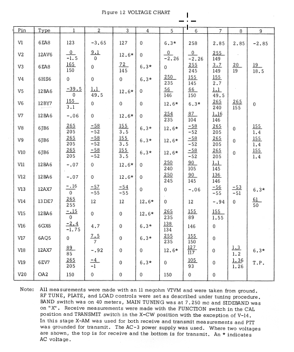 Drake TR-4 - Voltage Chart (16050 and up)