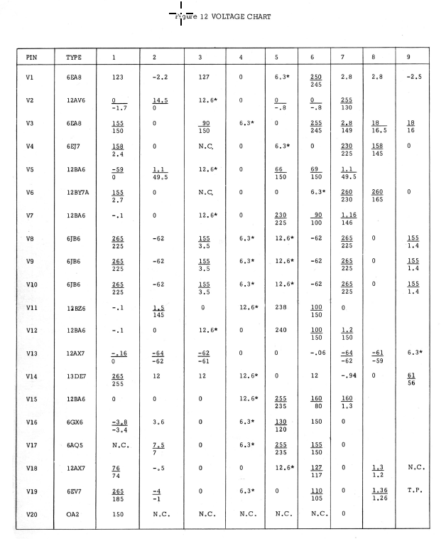 Drake TR-4 - Voltage Chart (26000 and up)