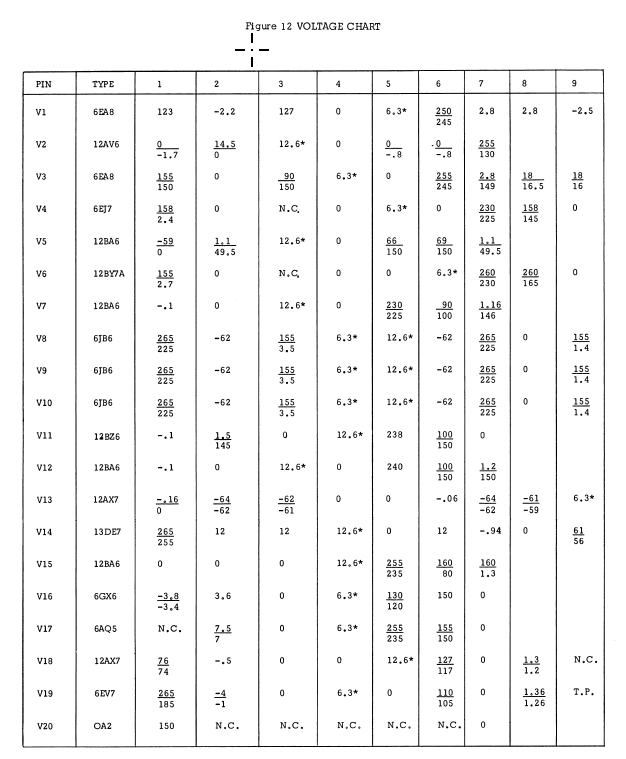 Drake TR-4 - Voltage Chart (27000 and up)