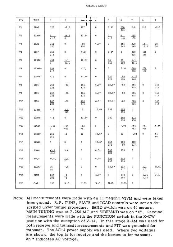 Drake TR-4 - Voltage Chart (27500 and up)