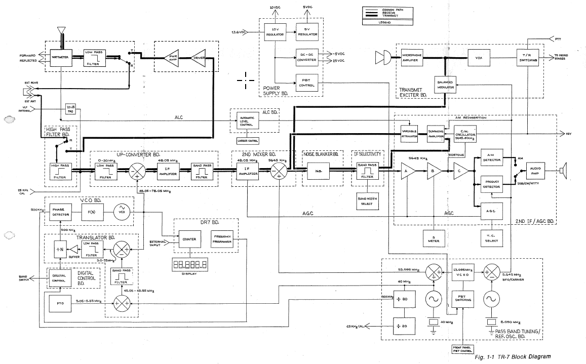 Drake TR-7 - Schematic Diagrams