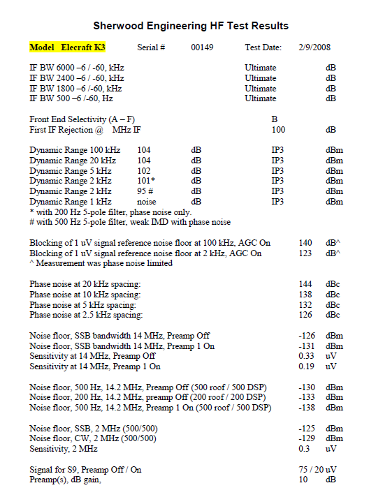 Elecraft K3 - Rob Sherwood Full Test Results