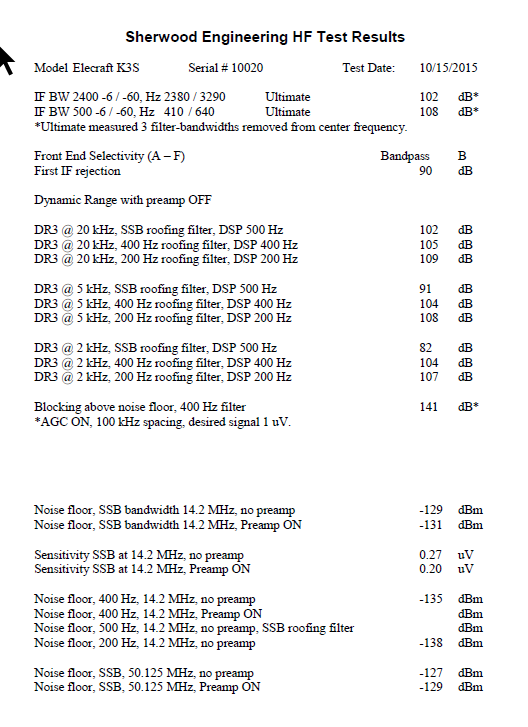 Elecraft K3S - Rob Sherwood Full Test Results (SN 10020) - Rev B