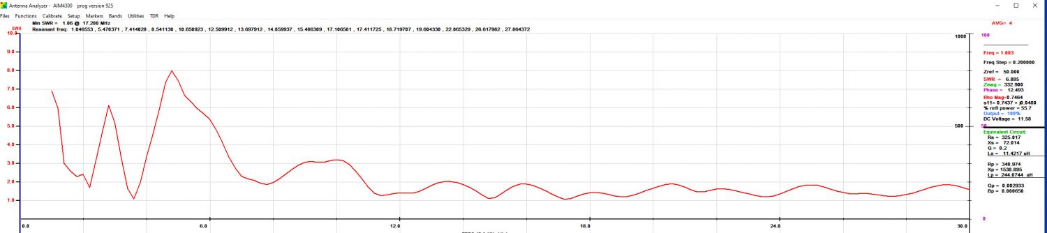 Array Solutions AIM-4300 Plot of the HF Band for the HARI 160-10m Windom Antenna.