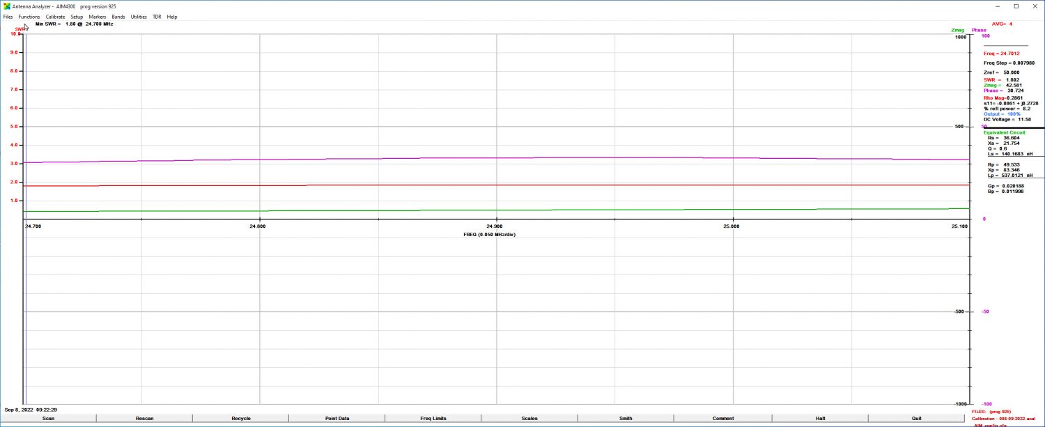 Array Solutions AIM-4300 Plot of the 12m Band for the HARI 160-10m Windom Antenna.