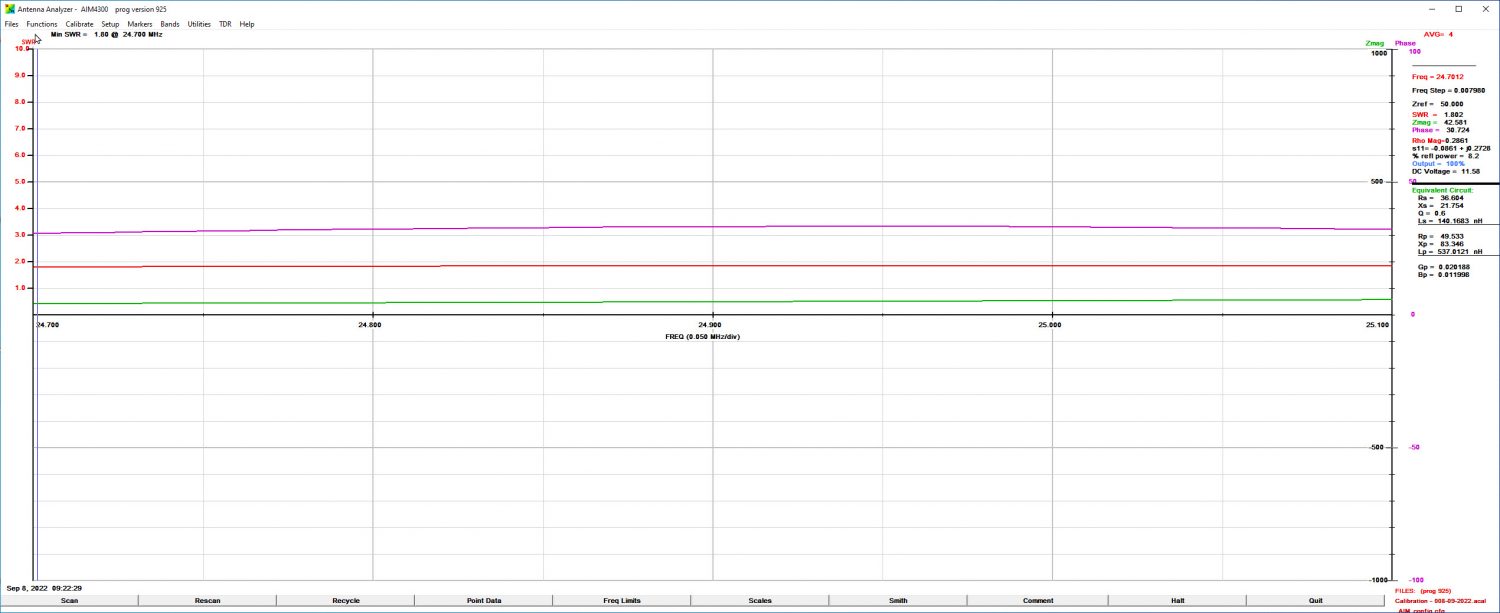 Array Solutions AIM-4300 Plot of the 12m Band for the HARI 160-10m Windom Antenna.