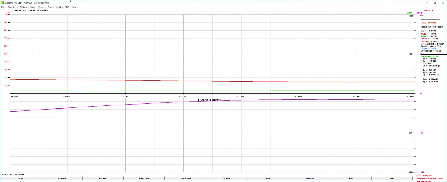 Band Scan 15m