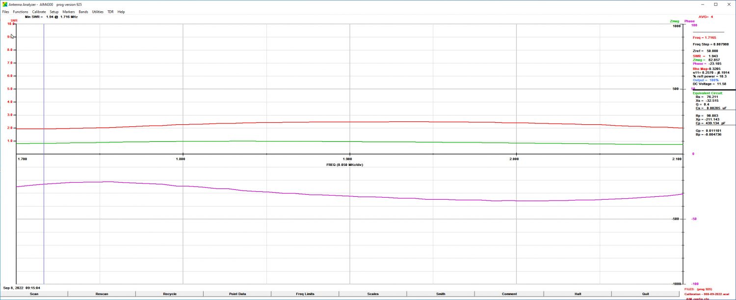 Array Solutions AIM-4300 Plot of the 160m Band for the HARI 160-10m Windom Antenna.