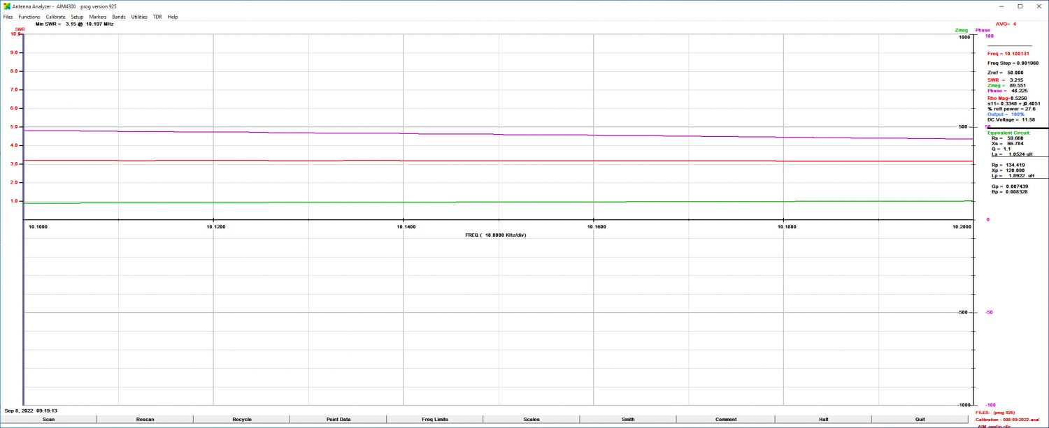 Array Solutions AIM-4300 Plot of the 30m Band for the HARI 160-10m Windom Antenna.