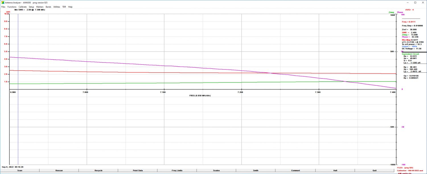 Array Solutions AIM-4300 Plot of the 40m Band for the HARI 160-10m Windom Antenna.